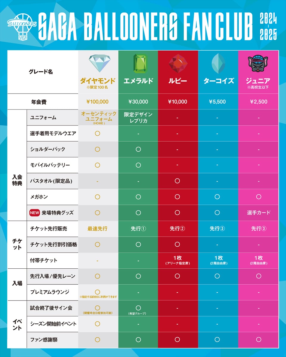 ファンクラブグレード表